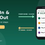 Illustration of a phone wallet app with Cash In, Cash Out, Pay Bills and Buy Load buttons and arrows to and from a bank or GCash