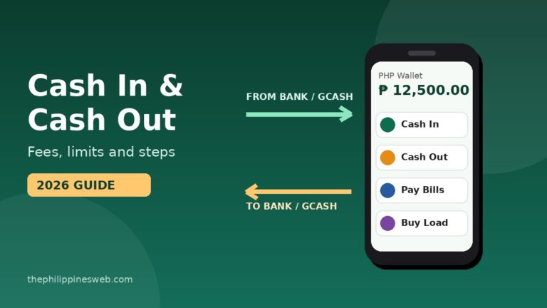 Illustration of a phone wallet app with Cash In, Cash Out, Pay Bills and Buy Load buttons and arrows to and from a bank or GCash