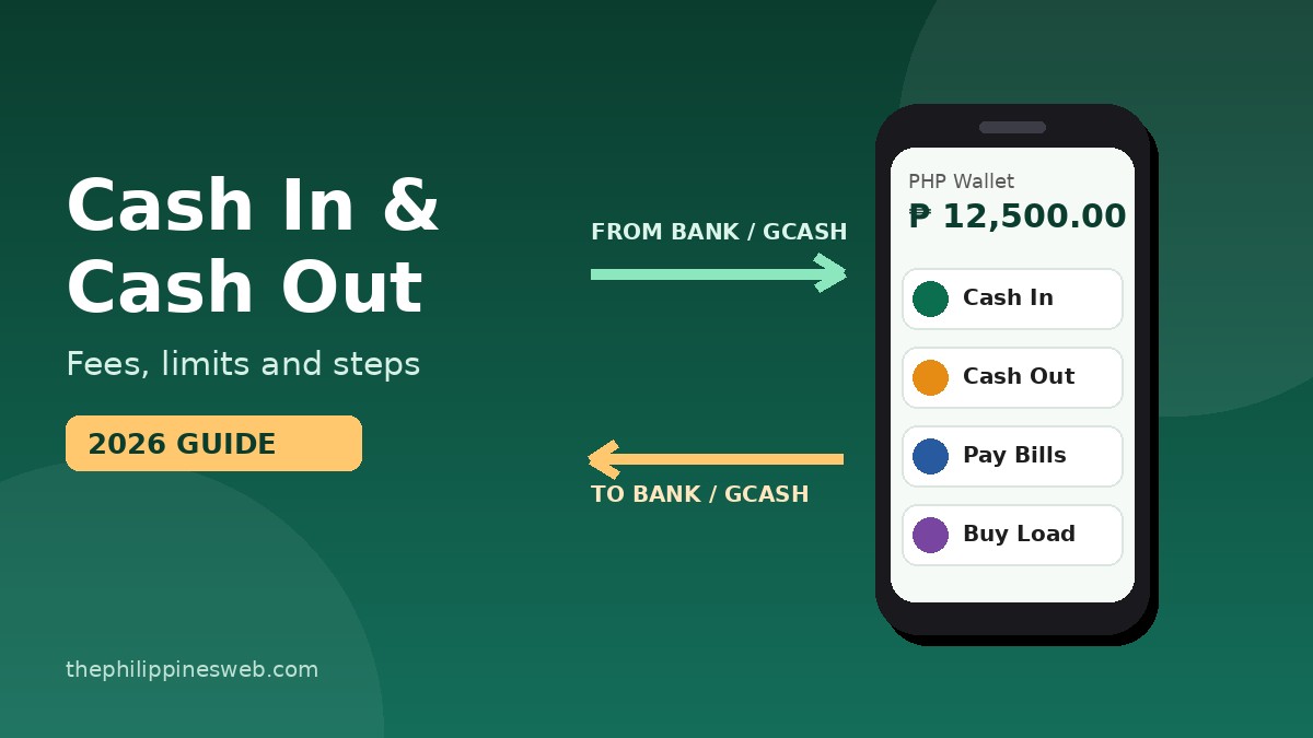 Illustration of a phone wallet app with Cash In, Cash Out, Pay Bills and Buy Load buttons and arrows to and from a bank or GCash